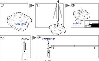 BannerMast Tripole