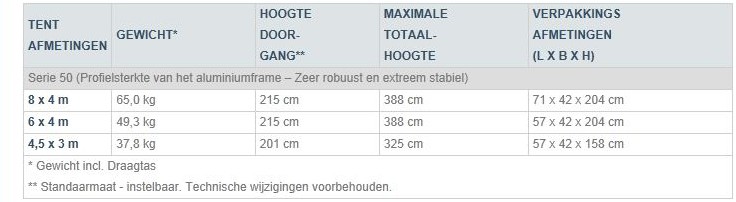 mastertent-rescue-formaten-b