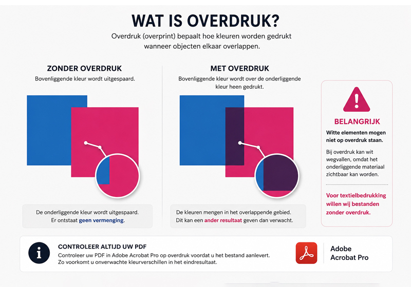 PDF op overdruk controleren met Adobe Acrobat Pro PDF op overdruk controleren met Adobe Acrobat Pro